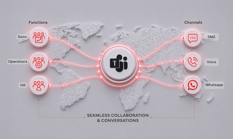 Business Collaboration