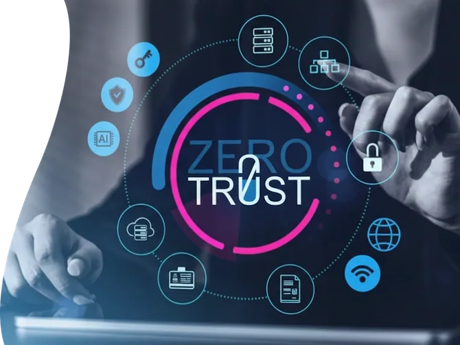 Fully managed and unified Zero Trust workforce security