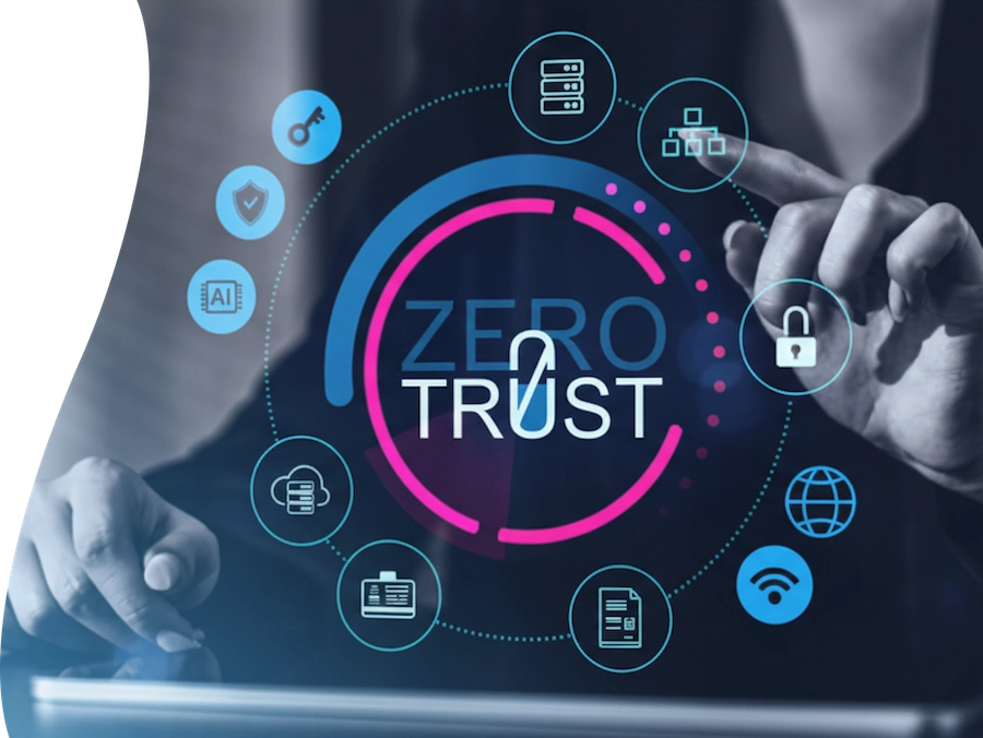Fully managed and unified Zero Trust workforce security