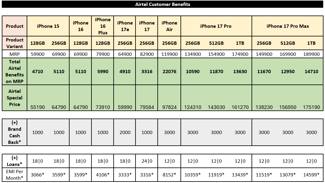 Airtel Insider - Croma Offer