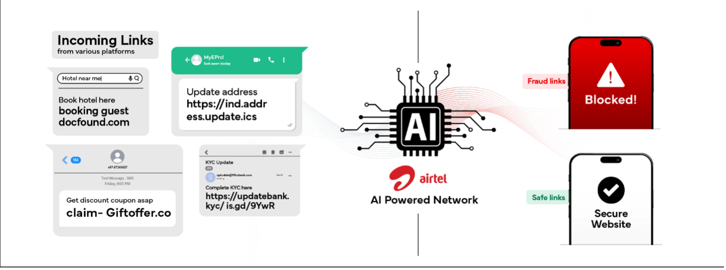 Airtel launches Fraud Detection Solution