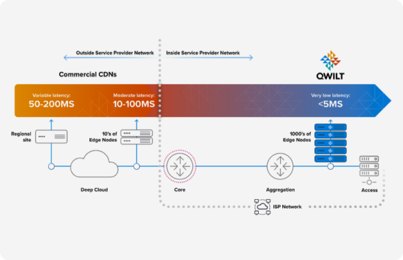 What Is Cdn Edge , Content delivery networks (CDNs) – EIMIZ